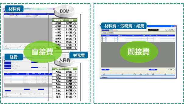 原価計算方法